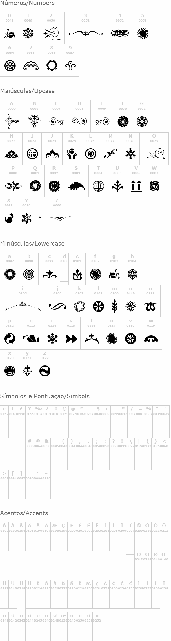 Cornucopia of Ornaments Three