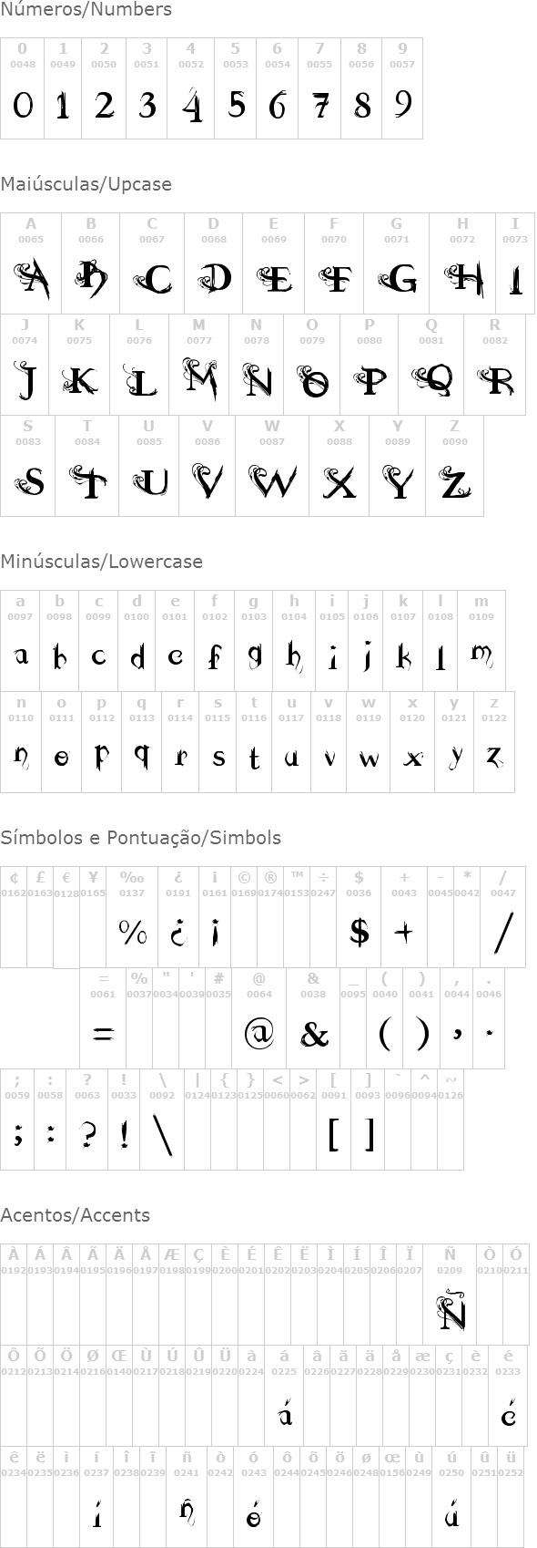 Dilana Experimentype