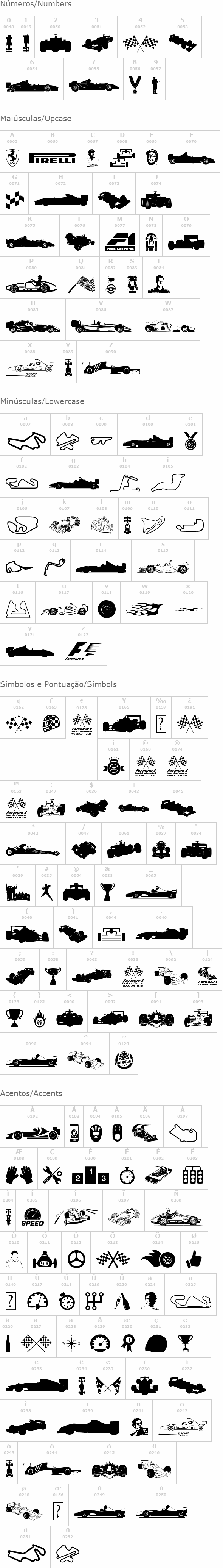 Formula 1