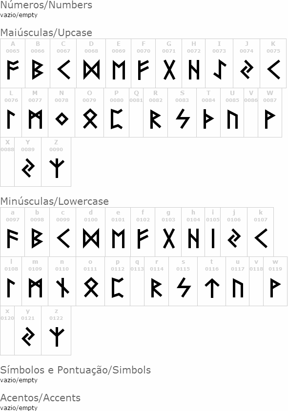 Futhark AOE