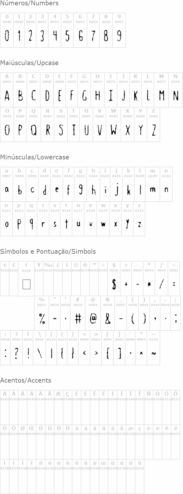 Gastro Intestinal Confluent