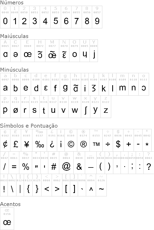 IPA Font
