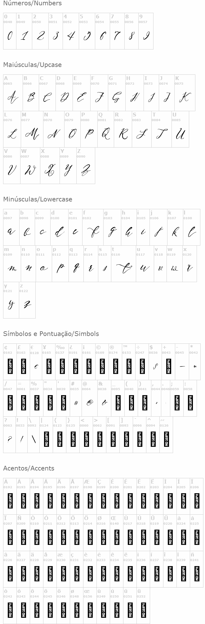 NF Lukara