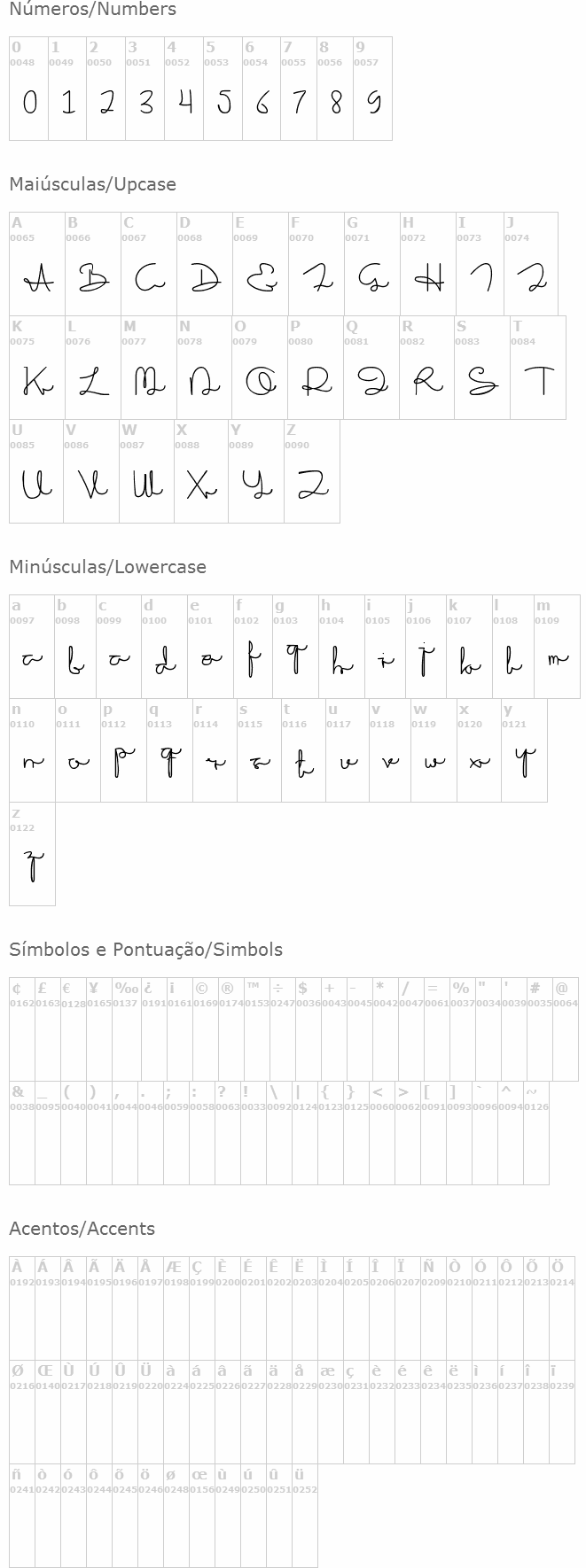 Sakila Script