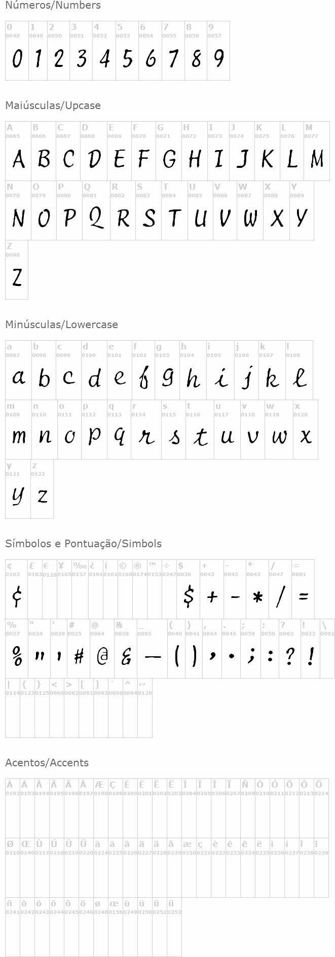 Selectric Script